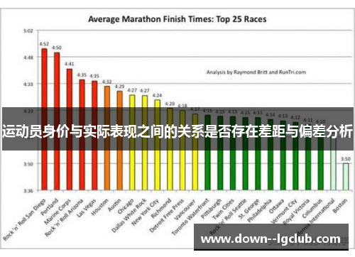 运动员身价与实际表现之间的关系是否存在差距与偏差分析