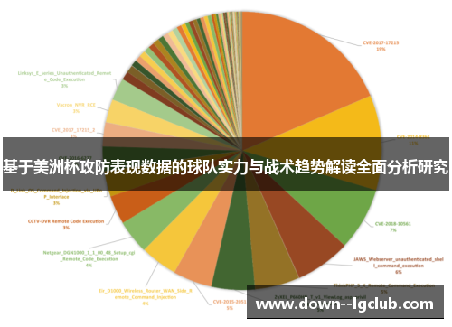 基于美洲杯攻防表现数据的球队实力与战术趋势解读全面分析研究