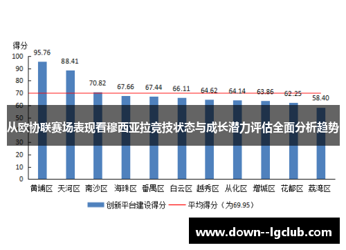 从欧协联赛场表现看穆西亚拉竞技状态与成长潜力评估全面分析趋势